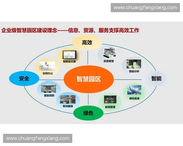 智能场馆建设与运营创新模式及智慧管理应用研究探索